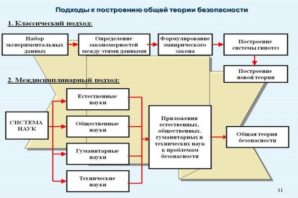 Кракен нарколог