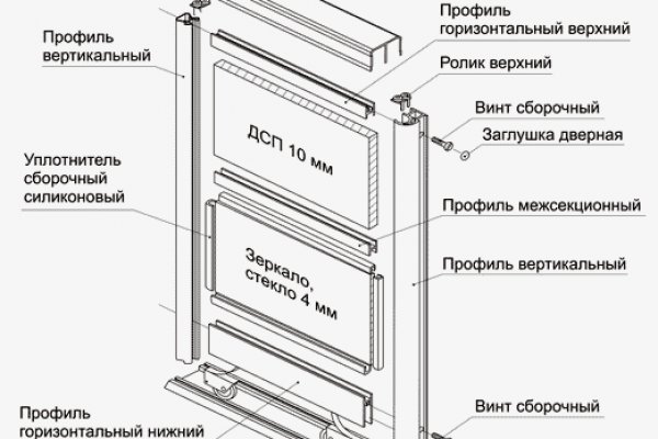 Что случилось с кракеном маркетплейс