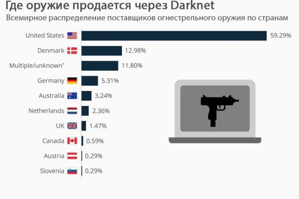 Кракен сайт наркотиков