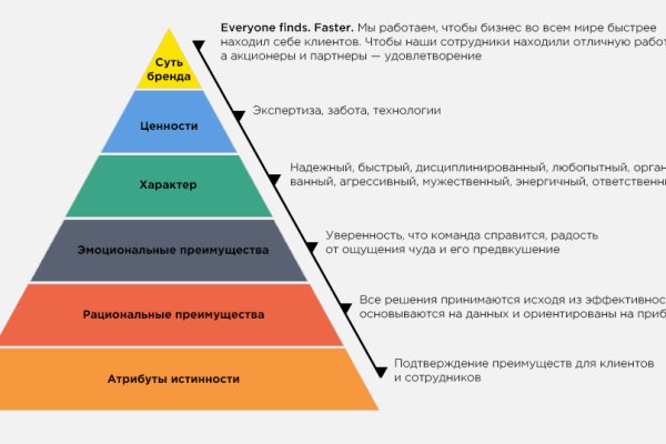 Как зарегаться в кракен