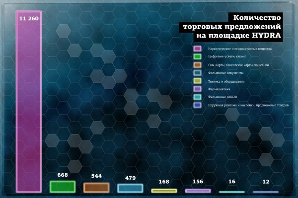 Кракен маркетплейс нарко